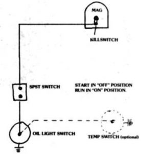 SOME DATA ON FAIL-SAFE OIL PRESSURE PROCEDURES Image